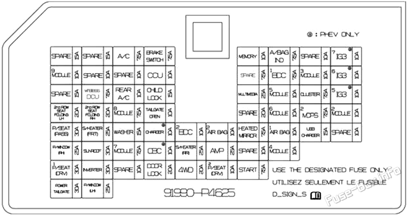 Instrument panel fuse box diagram: KIA Sorento Hybrid (2025, 2026)