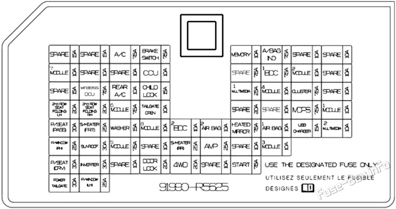 Instrument panel fuse box diagram: KIA Sorento (2025, 2026)