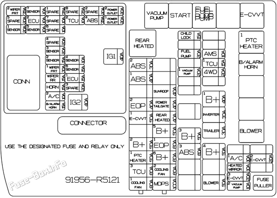 Under-hood fuse box diagram: KIA Sorento (2021, 2022, 2023, 2024)