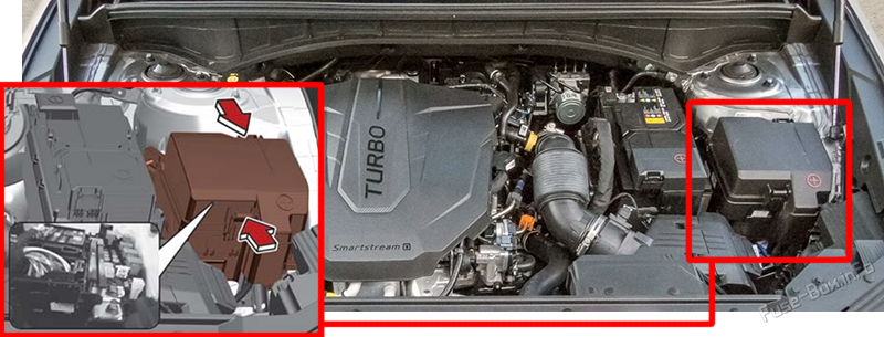 Location of the fuses in the engine compartment: KIA Sorento (2021-2026)