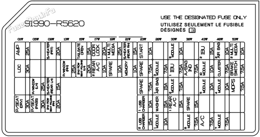 Instrument panel fuse box diagram: KIA Sorento (2021, 2022, 2023, 2024)
