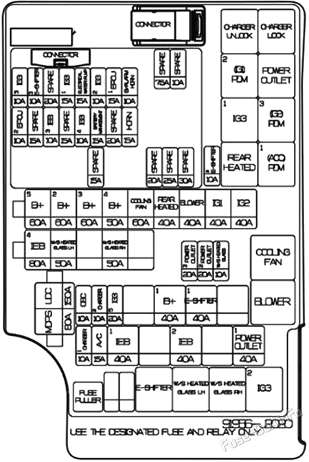 Under-hood fuse box diagram: KIA Soul EV (2020-2023)