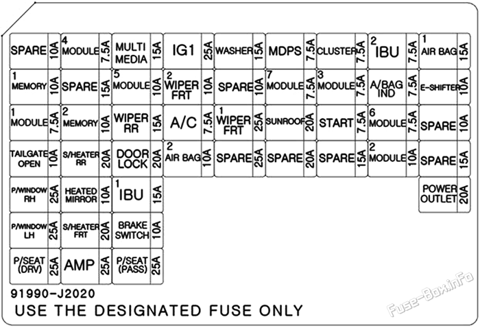Instrument panel fuse box diagram: KIA Soul EV (2020-2023)