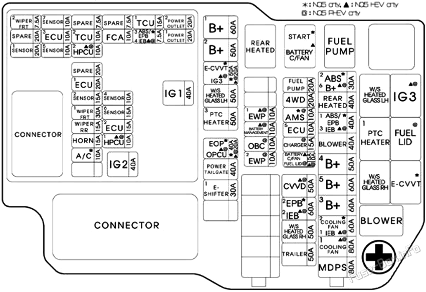 Under-hood fuse box diagram: KIA Sportage (2023, 2024, 2025)