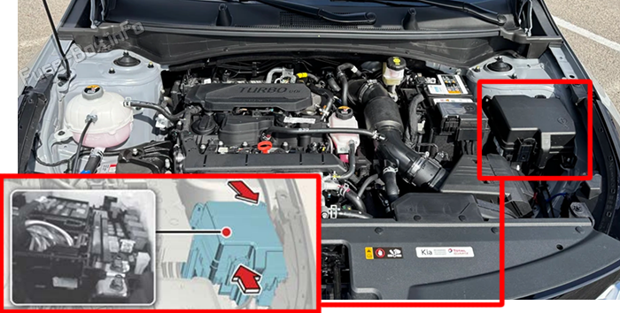 Location of the fuses in the engine compartment: KIA Sportage (NQ5; 2023-2026)