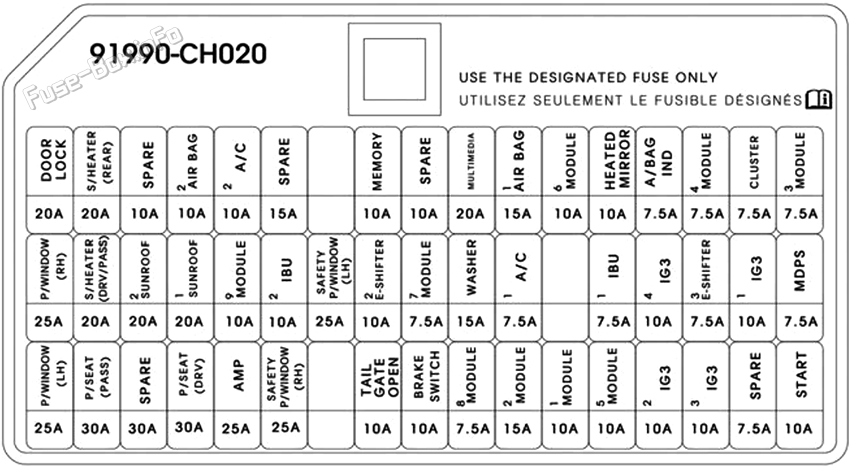 Instrument panel fuse box diagram: KIA Sportage Hybrid (2023, 2024, 2025)