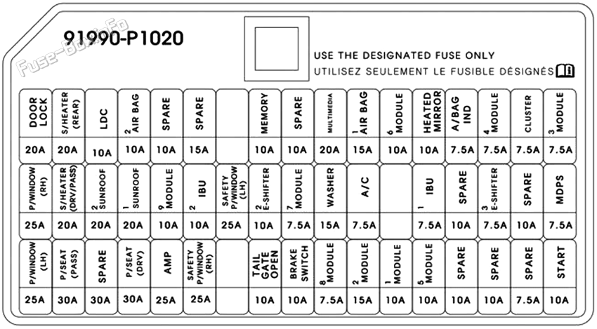 Instrument panel fuse box diagram: KIA Sportage (2023, 2024, 2025)