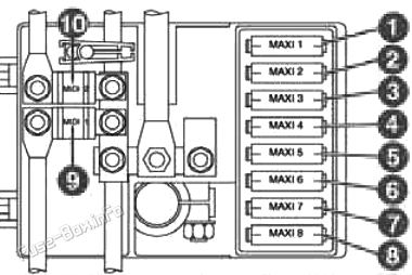 Fuses on the battery: Lancia Lybra (1999-2005)