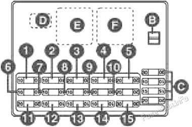 Instrument panel fuse box diagram: Lancia Lybra (1999-2005)