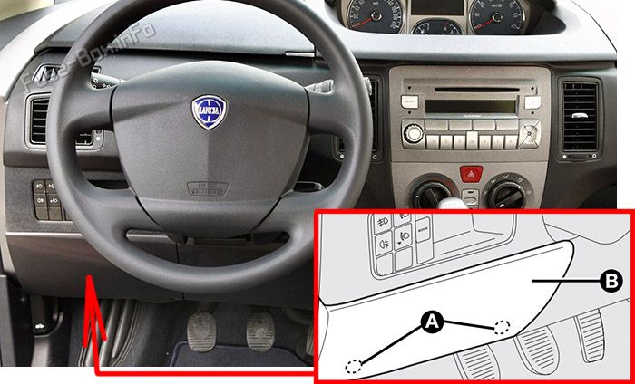 Location of the fuses in the passenger compartment: Lancia Musa (2008-2012)