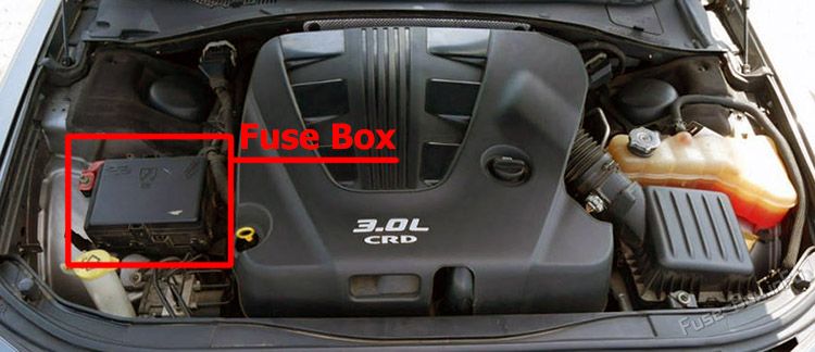 Location of the fuses in the engine compartment: Lancia Thema (2011-2014)