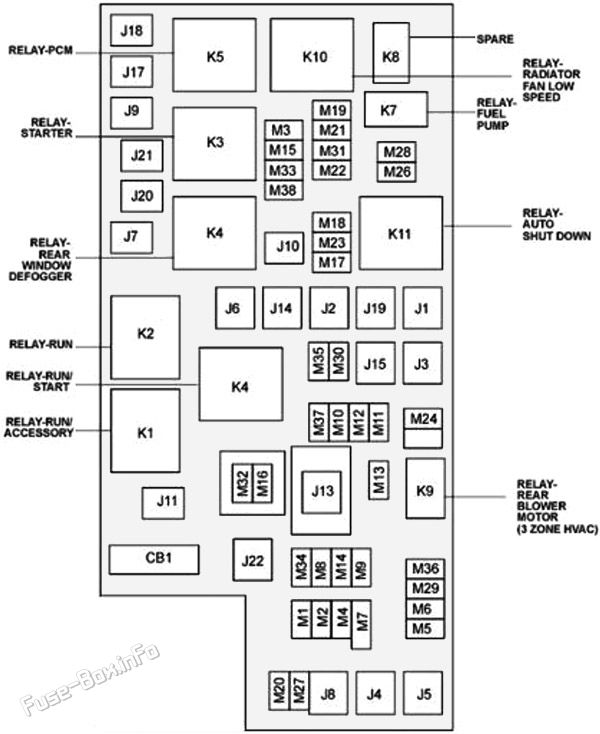 Under-hood fuse box diagram: Lancia Voyager (2012, 2013, 2014, 2015, 2016)