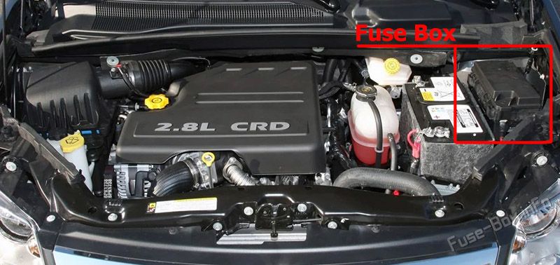 Location of the fuses in the engine compartment: Lancia Voyager (2012-2016)