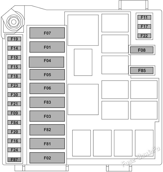 Under-hood fuse box diagram: Lancia Ypsilon (2011, 2012, 2013, 2014, 2015)