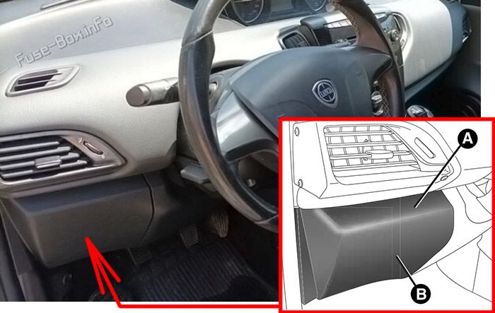Location of the fuses in the passenger compartment: Lancia Ypsilon (2011-2015)