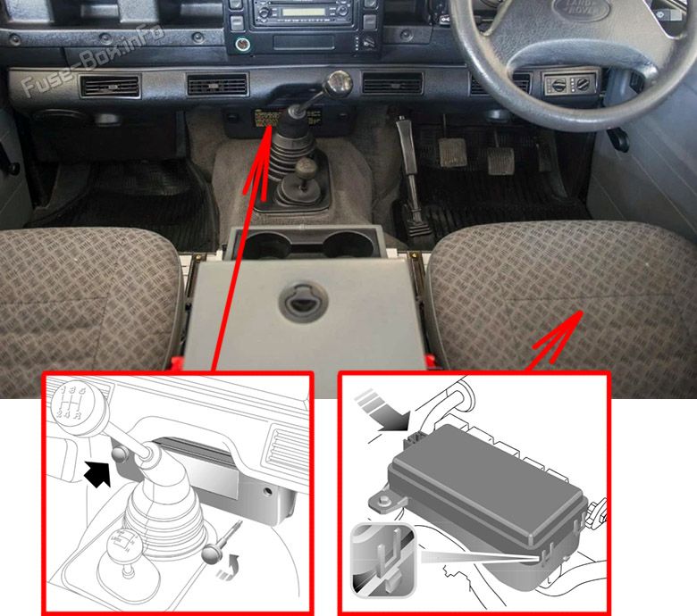 Fuse Box Location: Land Rover Defender (2001-2006)