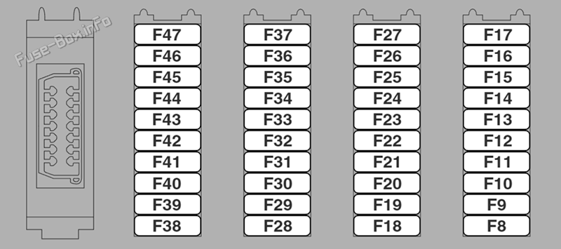 Main Fuse Box Diagram: Land Rover Defender (2007, 2008, 2009, 2010, 2011)