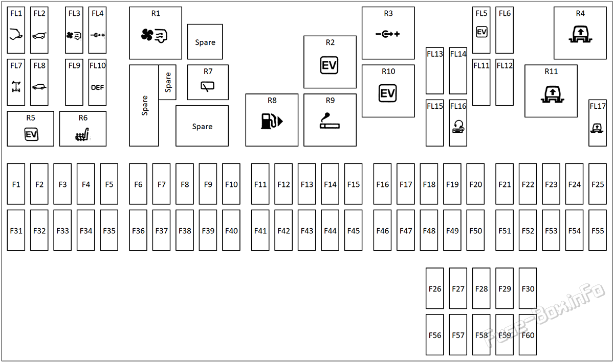Trunk fuse box diagram: Land Rover Defender (L663; 2020, 2021, 2022, 2023)