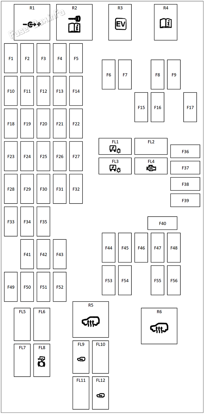 Instrument panel fuse box diagram: Land Rover Defender (L663; 2020, 2021, 2022, 2023)