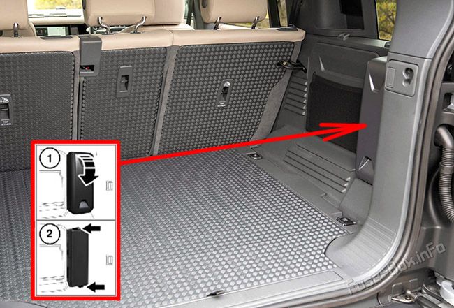 The location of the fuses in the trunk: Land Rover Defender (L663; 2020-2023)