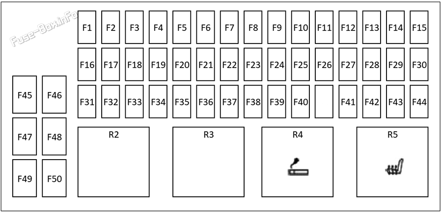 Interior fuse box diagram: Land Rover Discovery Sport (2020, 2021, 2022, 2023)