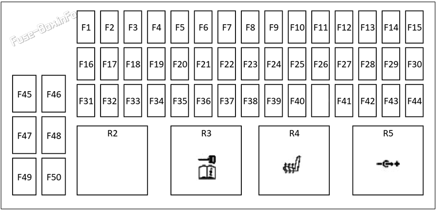 Trunk fuse box diagram: Land Rover Discovery Sport (2020, 2021, 2022, 2023)