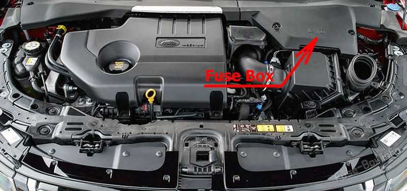 The location of the fuses in the passenger compartment: Range Rover Evoque (2019-2023)
