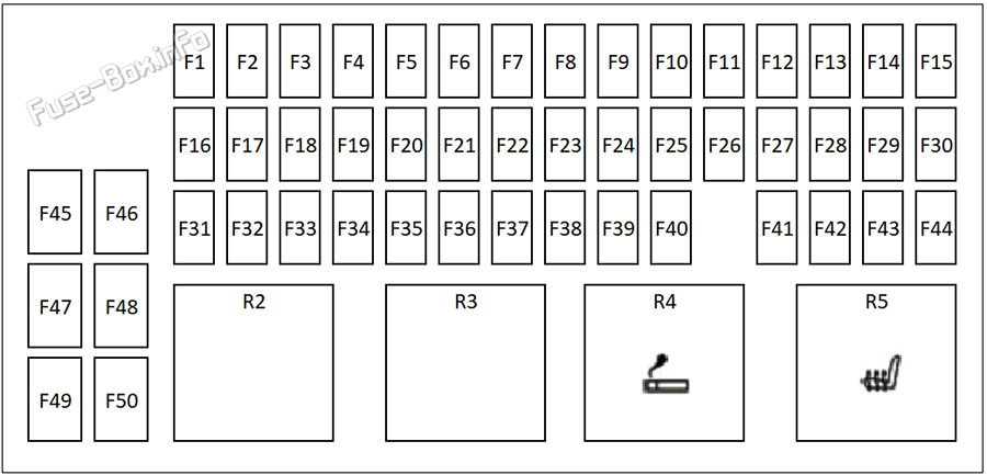 Interior fuse box diagram: Range Rover Evoque (2019, 2020, 2021, 2022, 2023)