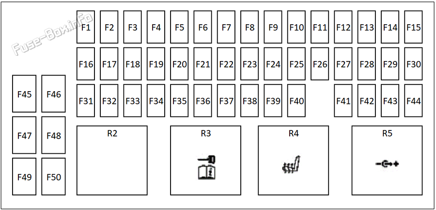 Trunk fuse box diagram: Range Rover Evoque (2019, 2020, 2021, 2022, 2023)