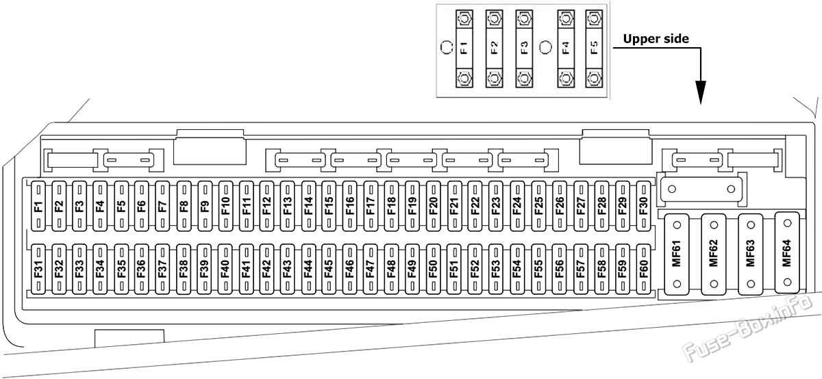 Instrument panel fuse box diagram: Range Rover L322 (2002, 2003, 2004)