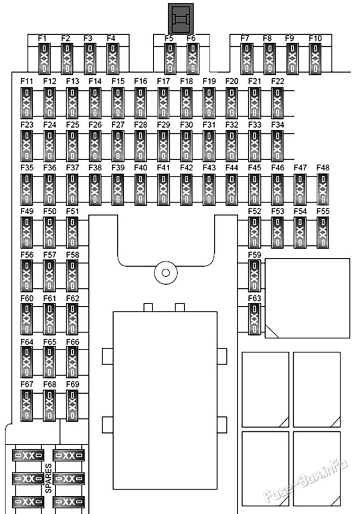 Interior fuse box diagram: Range Rover (2006, 2007, 2008, 2009, 2010, 2011, 2012)