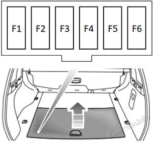 Loadspace Fuse Box: Range Rover Sport (2006, 2007, 2008, 2009, 2010, 2011, 2012, 2013)