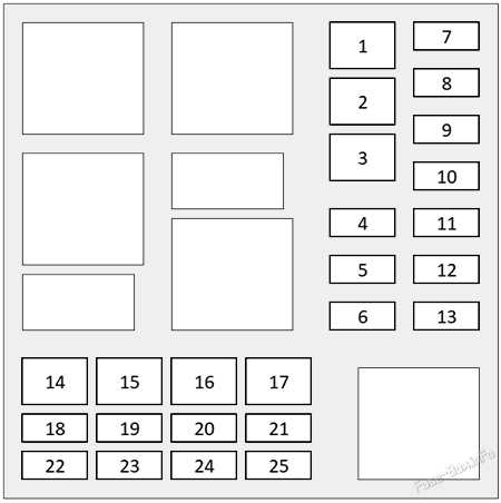 Under-hood fuse box #2 diagram: Range Rover Velar (2021-2026)