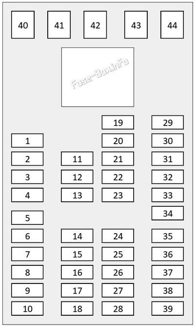 Interior fuse box diagram: Range Rover Velar (2021-2026)