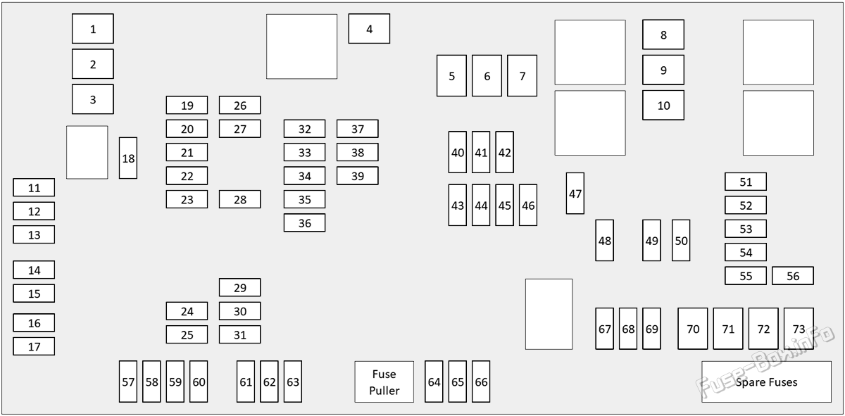 Trunk fuse box diagram: Range Rover Velar (2021-2026)