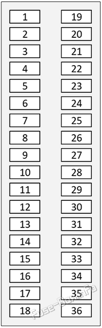 Instrument panel fuse box diagram: Lexus ES250 / ES350 / ES300h (2019-2024)