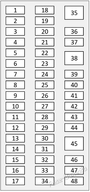 Instrument panel fuse box diagram: Lexus IS250 / IS300 / IS350 / IS500 (2014-2024)
