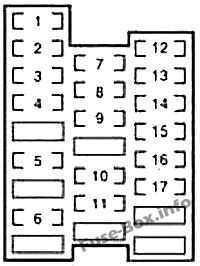Схема блока предохранителей