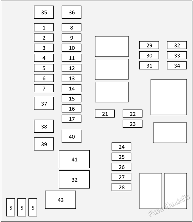 Under-hood fuse box #1 diagram: Lexus NX200t (2015-2021)