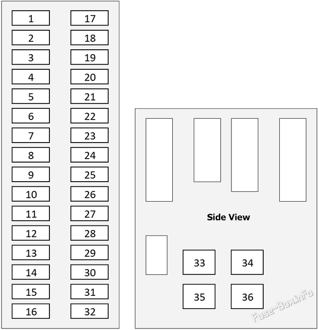 Interior fuse box diagram: Lexus NX200t / NX300 / NX300H (2015-2021)