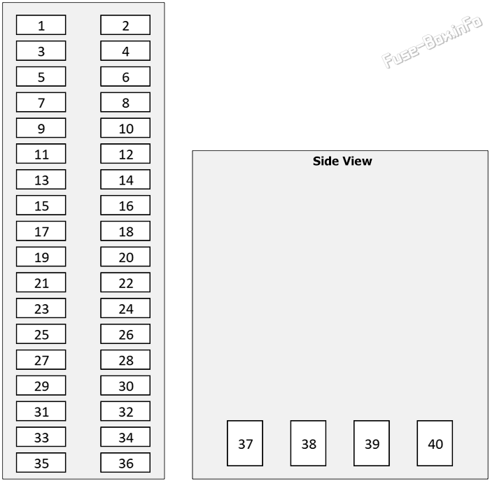 Instrument panel fuse box diagram: Lexus RX (210t/300/350/450H) (2016-2022)