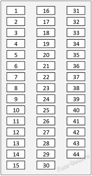 Instrument panel fuse box diagram: Lexus RX350 / RX350h / RX500h / RX450h+ (2023-2025)
