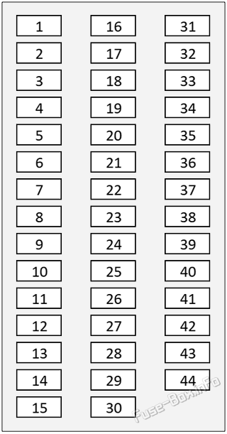 Instrument panel fuse box diagram: Lexus RZ300e / RZ350e / RZ450e (2023-2025)