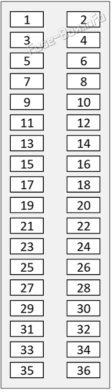 Instrument panel fuse box diagram: Lexus UX200 / UX250h / UX300h (2019-2025)