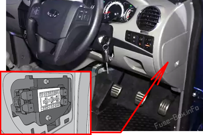 Расположение предохранителей в салоне Mahindra NuvoSport (2016-2020)
