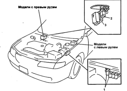 Расположение блоков предохранителей и реле Mazda 323 f ba bh — предохранители и реле - схема 8