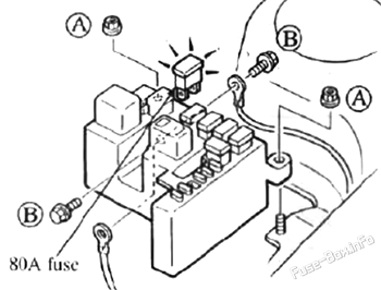 Замена предохранителя MAIN: Mazda 323F / Astina (1994, 1995, 1996, 1997, 1998)