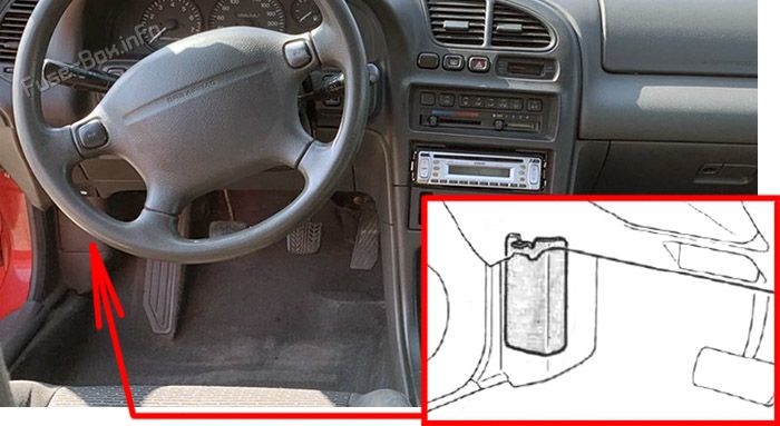 Расположение предохранителей в салоне: Mazda 323F / Astina (1994-1998)