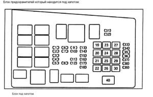 Расположение блоков предохранителей и реле Мазда 6 2002-2007 GG - схема 1 Расположение блоков предохранителей и реле Мазда 6 2002-2007 GG - схема 1