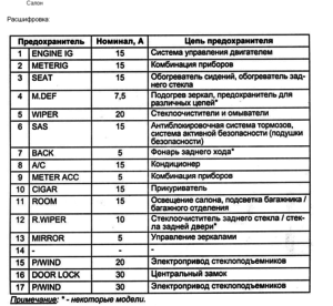 Расположение блоков предохранителей и реле Мазда 6 2002-2007 GG - схема 5 Расположение блоков предохранителей и реле Мазда 6 2002-2007 GG - схема 5